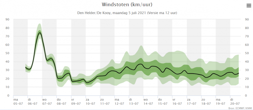 1620199916_windstoten5-7-2021.thumb.png.7d993422e7037a882c9a20e61be4e387.png