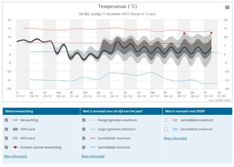 2143061345_Weerpluim17-12-2021TemperatuurpluimdeBilt.thumb.jpg.c665ece038650e67edd9f0df29e01593.jpg