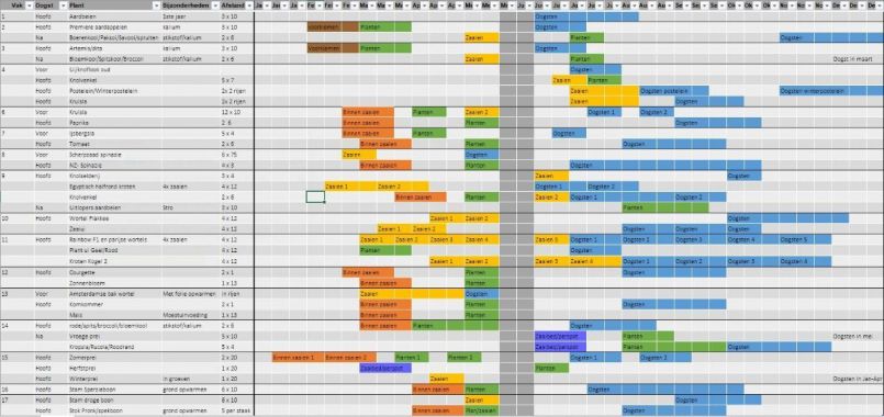 Moestuin plannig.JPG