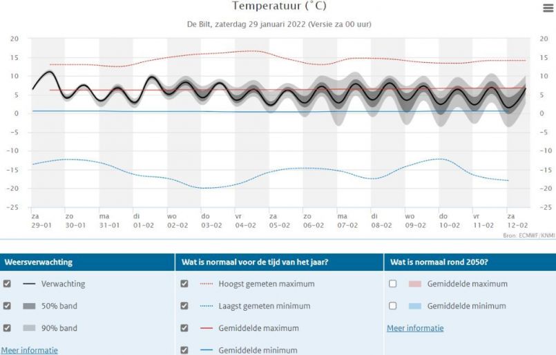365907489_Weerpluim29-1-2022TemperatuurpluimDenHelder.thumb.jpg.f08ec487c7f47de43308a39846bb2aac.jpg