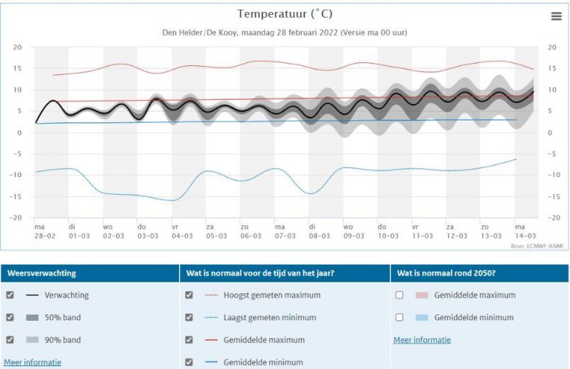 1126004278_Weerpluim28-2-2022TemperatuurpluimDenHelder.thumb.jpg.af2e2023e56b59daf7ec63c3953be5a5.jpg