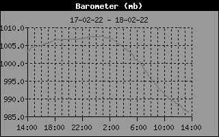 Barometer.gif.0e140a95cf60e9097b33b233889587f3.gif