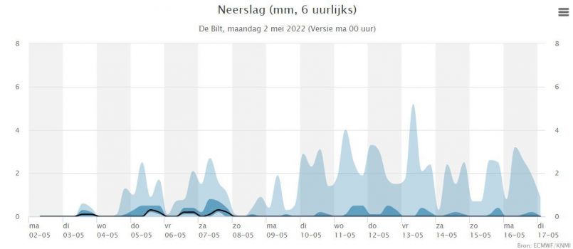 1483607888_Weerpluim2-04-2022NeerslagDeBilt.thumb.jpg.46c9674a965ba1e5641898eae3049d3b.jpg