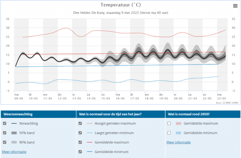 1632515381_weerpluim9-5-2022DenHelderTemperatuur.thumb.png.a47ef664a9dc7d342227a49be944b4c1.png
