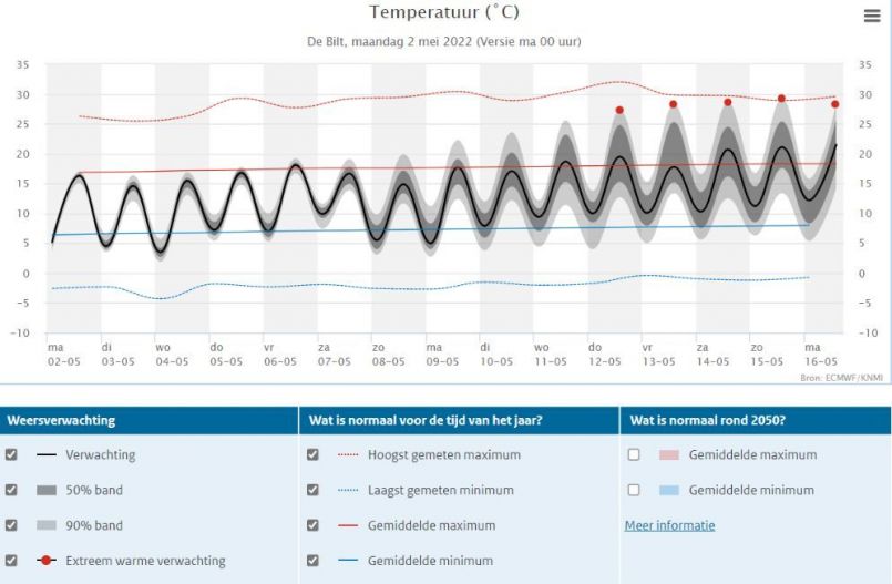 926827505_Weerpluim2-04-2022TemperatuurpluimDeBilt.thumb.jpg.bfaaad8cad053c03a65dcf71e25abae9.jpg