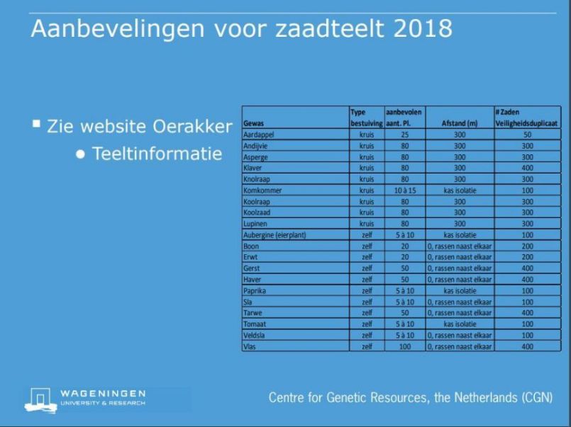 1546079457_Aanbevelingenvoorzaadteelt.thumb.jpg.53b13e58f4f527ca9c655c97d6d245f6.jpg