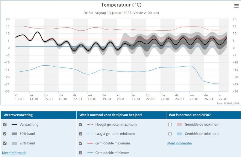 Weerpluim 213-1-2023 Temperatuurpluim de Bilt.jpg