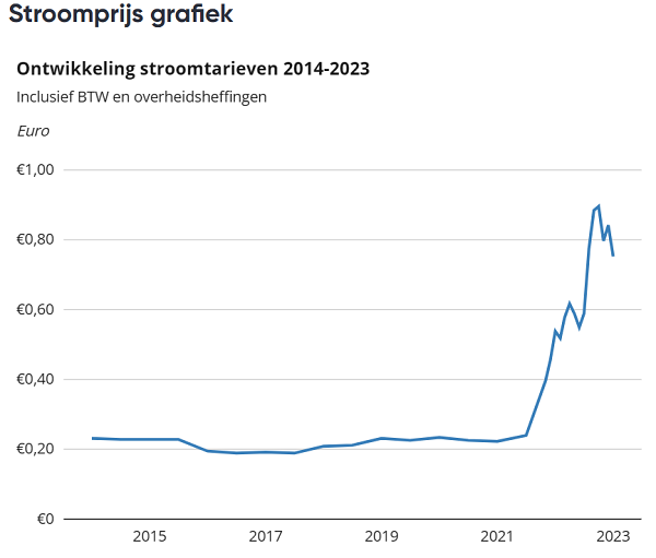 stroomprijzen.png