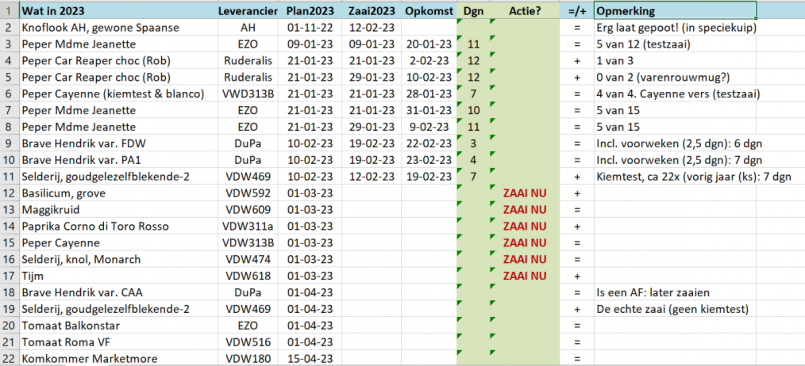 zaai2023_STZ_2023_02_23.png