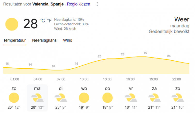 Meteo Valencia.png