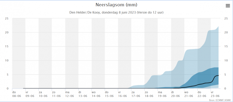weerpluim 8-6-2023 Den Helder Neerslagsom.png