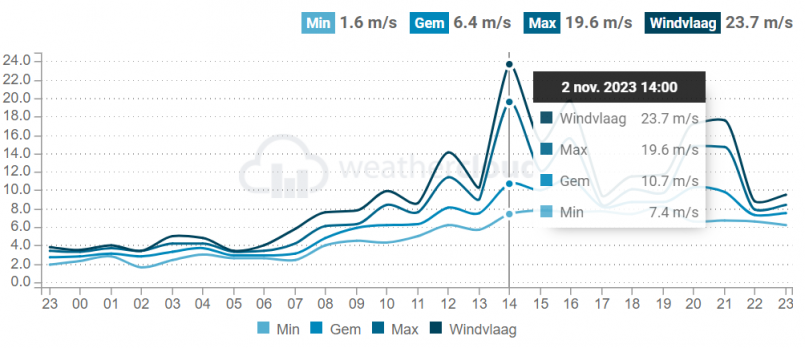 2023_11_02 Code Oranje.png