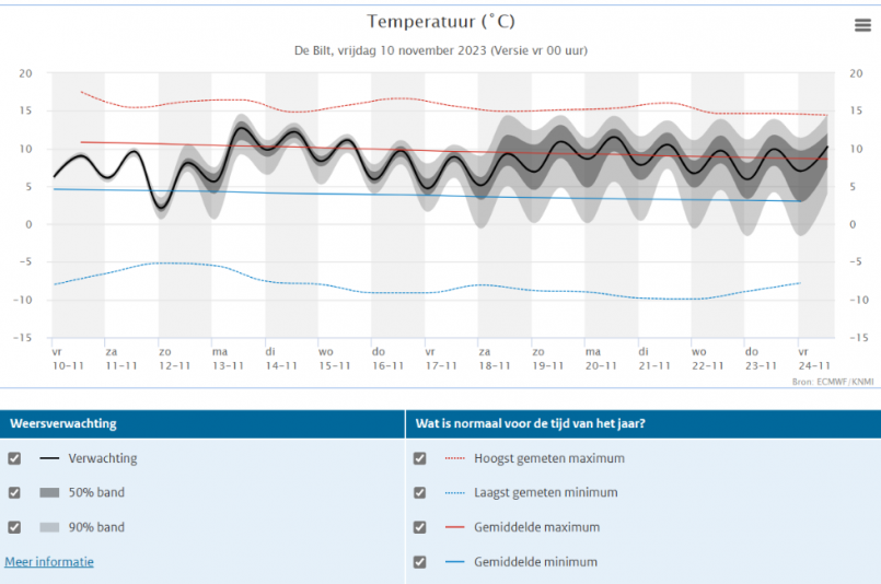 Temperatuurpluim De Bilt 10-11-2023.png