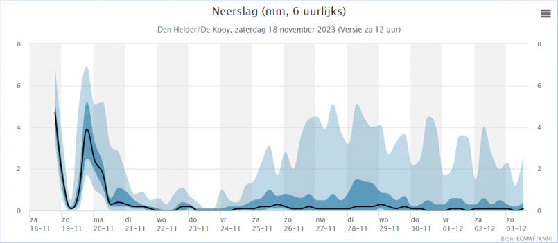 Weerpluim 19-11-2023 Neerslag mm, 6 uurlijks.png