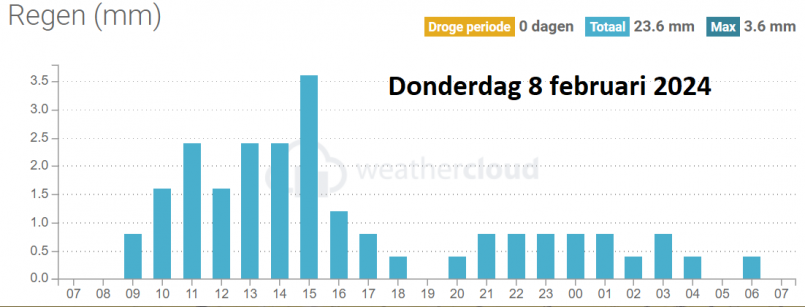 neerslag  2024-02-08.png