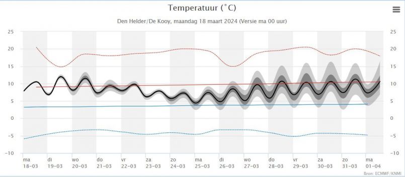 Weerpluim 18-3-2024 Temperatuurpluim Den Helder.jpg