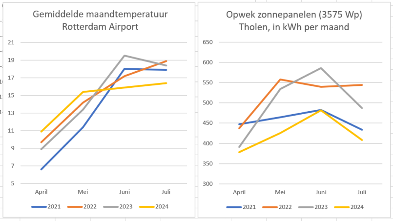 2024_Weer_Apr-Jul.png