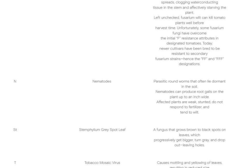 afkorting ziektes.JPG