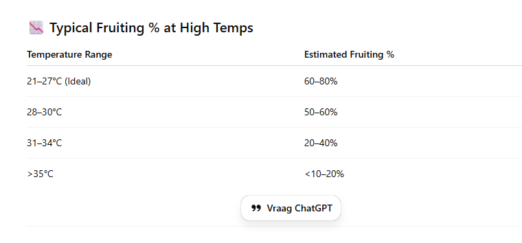 tomato fruiting.png