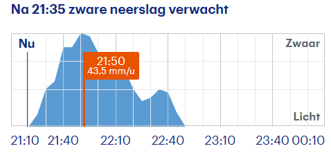 20260502_zware_neerslag.png