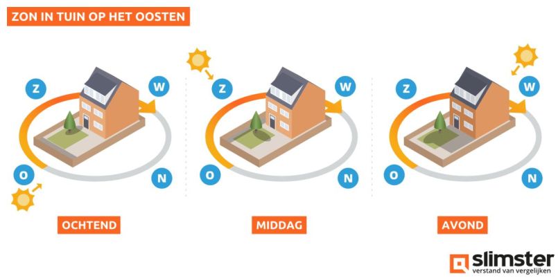 Zon in tuin op oosten.jpg
