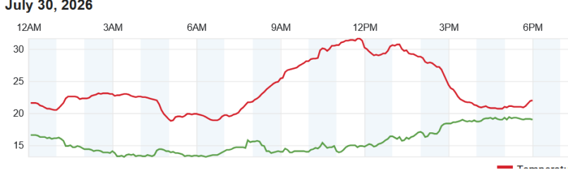 temps.png